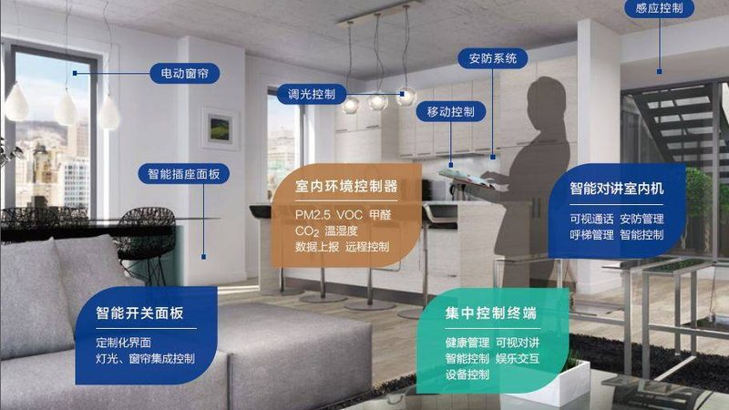 别墅智能家居布线方案：如何打造安全稳定的智能生活空间